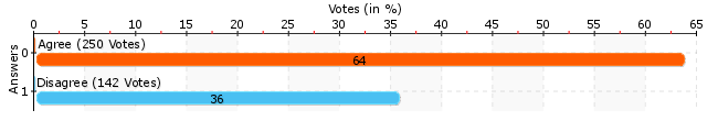 COM_COMMUNITYPOLLS_LOADING_CHARTS