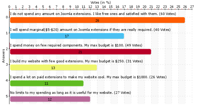 COM_COMMUNITYPOLLS_LOADING_CHARTS