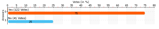 COM_COMMUNITYPOLLS_LOADING_CHARTS