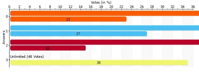 COM_COMMUNITYPOLLS_LOADING_CHARTS